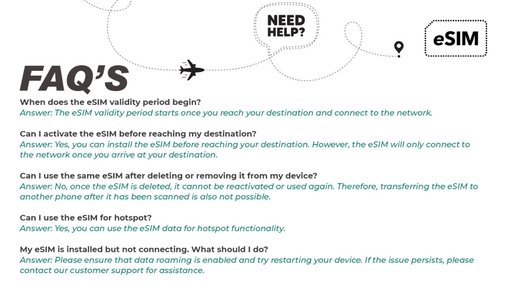 Australia Airhub eSIM (Australia Airhub eSIM - 30 Days (4GB Data)) - 2