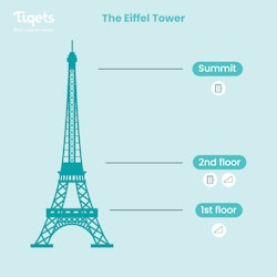 Eiffel Tower: Reserved Access to the Summit + Audio Guide - 2