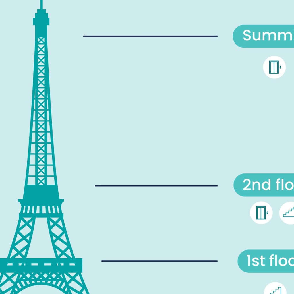 Torre Eiffel: Ingresso riservato + opzione 2° piano e Summit - 2nd Floor + Summit Access - 1