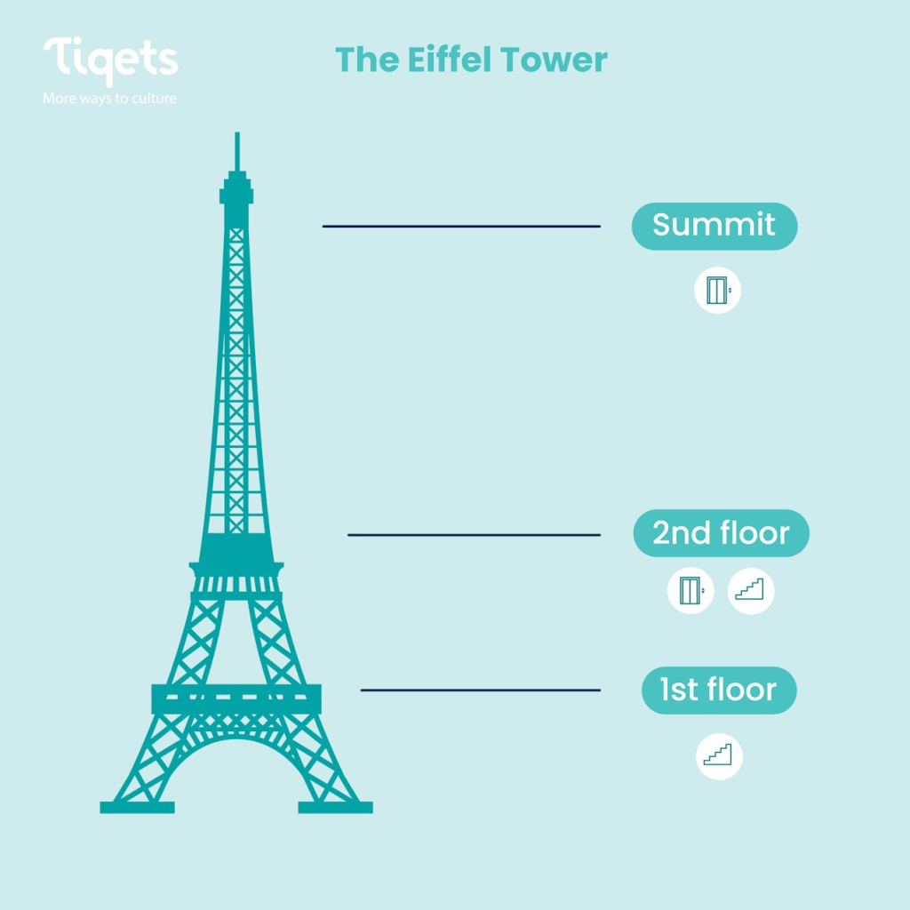 Eiffelturm: Reservierter Eintritt + Paris City Bus Tour - City Tour and Eiffel Tower 2nd Floor - 1