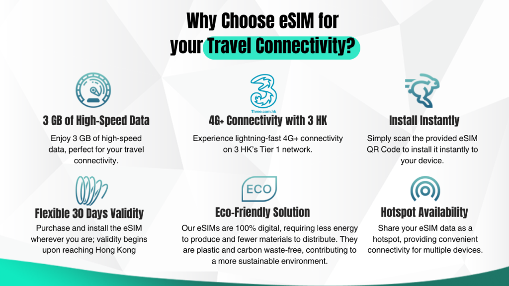 Hong Kong Airhub eSIM (Hong Kong Airhub eSIM - 30 Days (4GB Data)) - 1