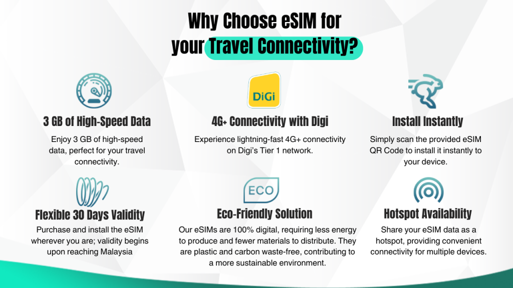 Malaysia Airhub eSIM (Malaysia Airhub eSIM - 30 Days (4GB Data)) - 1